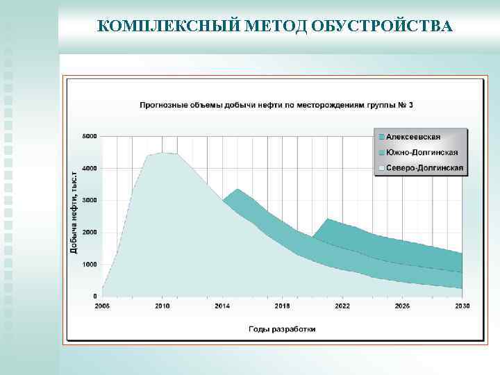 КОМПЛЕКСНЫЙ МЕТОД ОБУСТРОЙСТВА 
