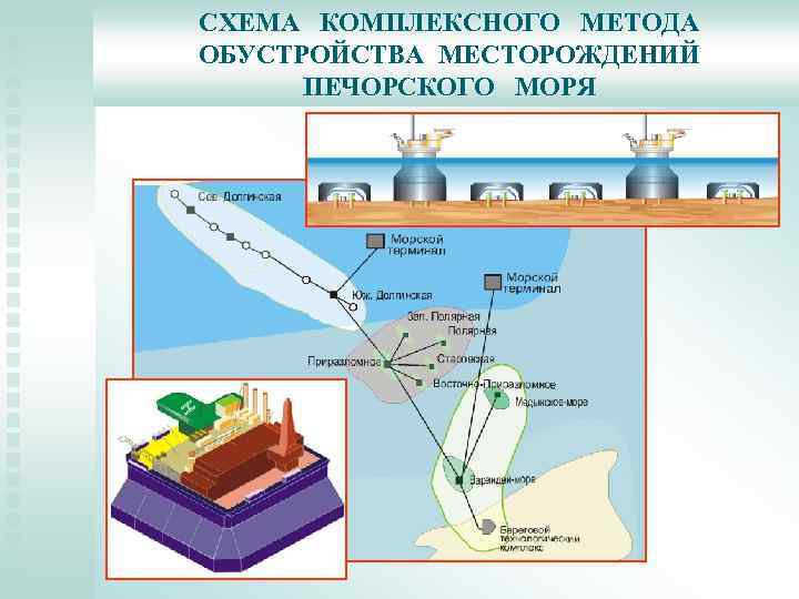 СХЕМА КОМПЛЕКСНОГО МЕТОДА ОБУСТРОЙСТВА МЕСТОРОЖДЕНИЙ ПЕЧОРСКОГО МОРЯ 