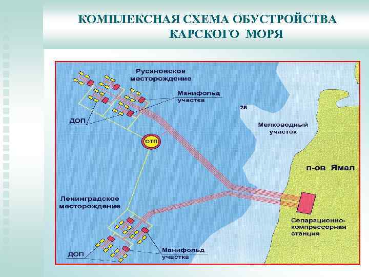 КОМПЛЕКСНАЯ СХЕМА ОБУСТРОЙСТВА КАРСКОГО МОРЯ 
