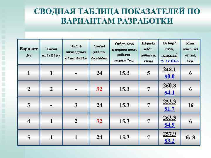 Количество комплекс. Таблица коэффициентов Авиатор. Водолазная таблица коэффициентов. Морской нефтяной таблица. Таблица коэффициентов Балунов.