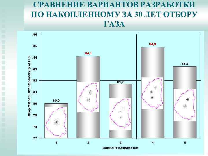 СРАВНЕНИЕ ВАРИАНТОВ РАЗРАБОТКИ ПО НАКОПЛЕННОМУ ЗА 30 ЛЕТ ОТБОРУ ГАЗА 