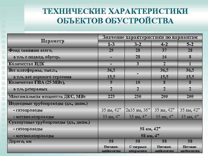 Планы характеристик объектов и явлений