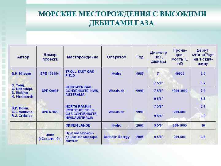 МОРСКИЕ МЕСТОРОЖДЕНИЯ С ВЫСОКИМИ ДЕБИТАМИ ГАЗА 