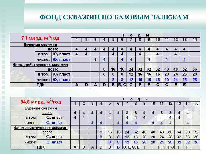 ФОНД СКВАЖИН ПО БАЗОВЫМ ЗАЛЕЖАМ 