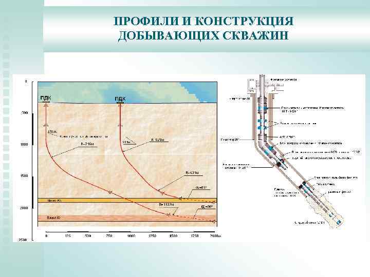 Проект обустройства нефтяного месторождения