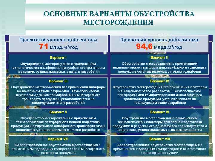 ОСНОВНЫЕ ВАРИАНТЫ ОБУСТРОЙСТВА МЕСТОРОЖДЕНИЯ 