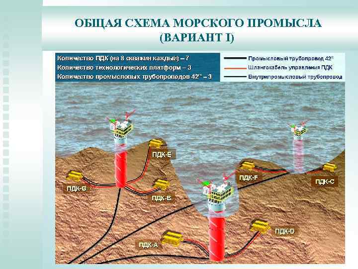 ОБЩАЯ СХЕМА МОРСКОГО ПРОМЫСЛА (ВАРИАНТ I) 
