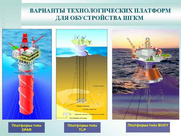 ВАРИАНТЫ ТЕХНОЛОГИЧЕСКИХ ПЛАТФОРМ ДЛЯ ОБУСТРОЙСТВА ШГКМ Платформа типа SPAR Платформа типа TLP Платформа типа
