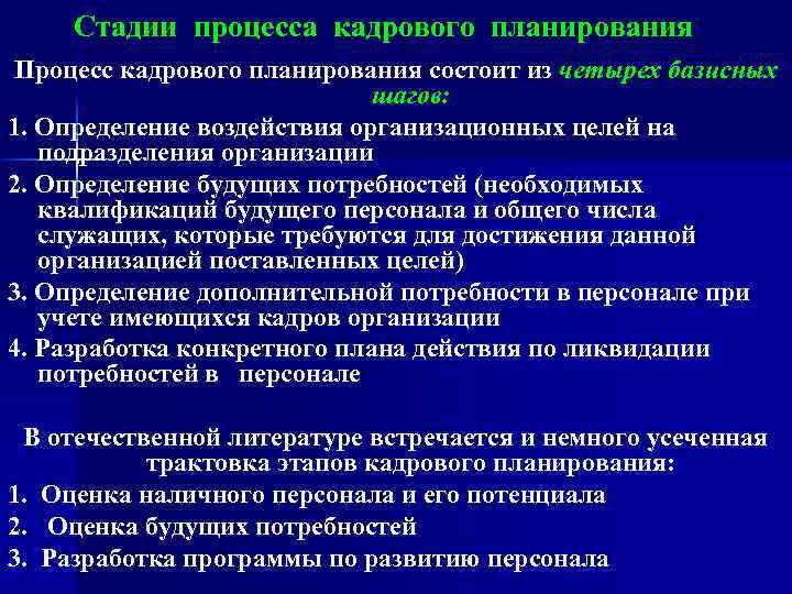 Стадии процесса кадрового планирования Процесс кадрового планирования состоит из четырех базисных шагов: 1. Определение