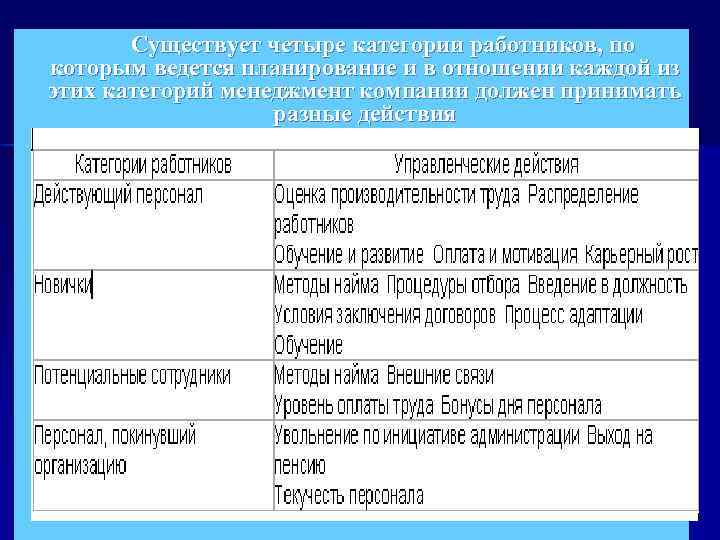 Существует четыре категории работников, по которым ведется планирование и в отношении каждой из этих