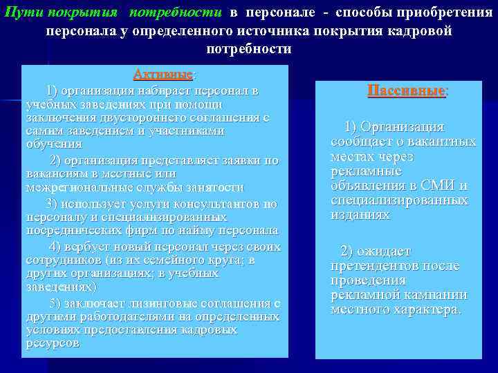 Пути покрытия потребности в персонале способы приобретения персонала у определенного источника покрытия кадровой потребности