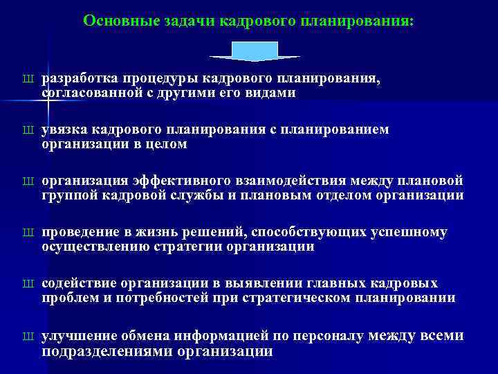 Основные задачи кадрового планирования: Ш разработка процедуры кадрового планирования, согласованной с другими его видами