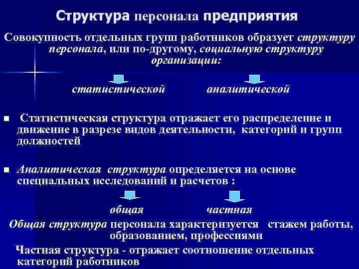 Структура персонала предприятия Совокупность отдельных групп работников образует структуру персонала, или по-другому, социальную структуру