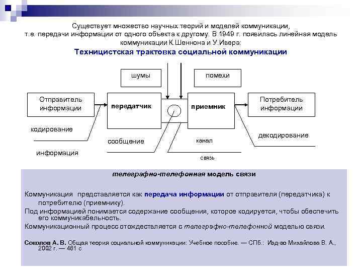 Модель научной теории. Модели социальной коммуникации. Теоретические модели коммуникации. Модели коммуникаций в социологии. Модель передачи коммуникативной информации.