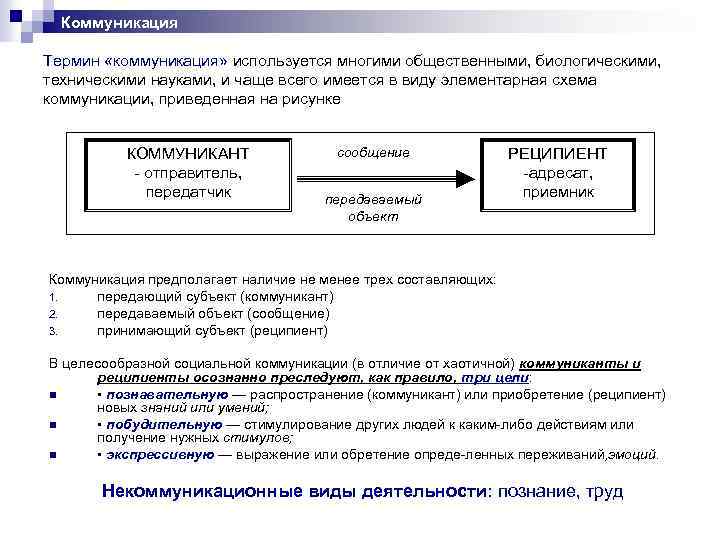  Коммуникация Термин «коммуникация» используется многими общественными, биологическими, техническими науками, и чаще всего имеется