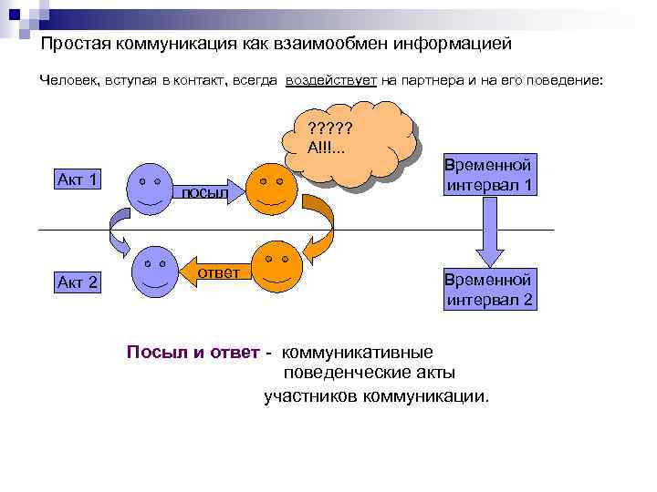 Простая коммуникация как взаимообмен информацией Человек, вступая в контакт, всегда воздействует на партнера и