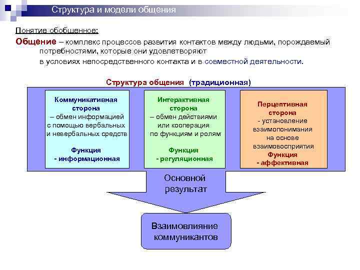 Комплекс процессов. Модели общения в психологии таблица. Информационная модель общения. Концепции и модели общения.. Модели общения в психологии.