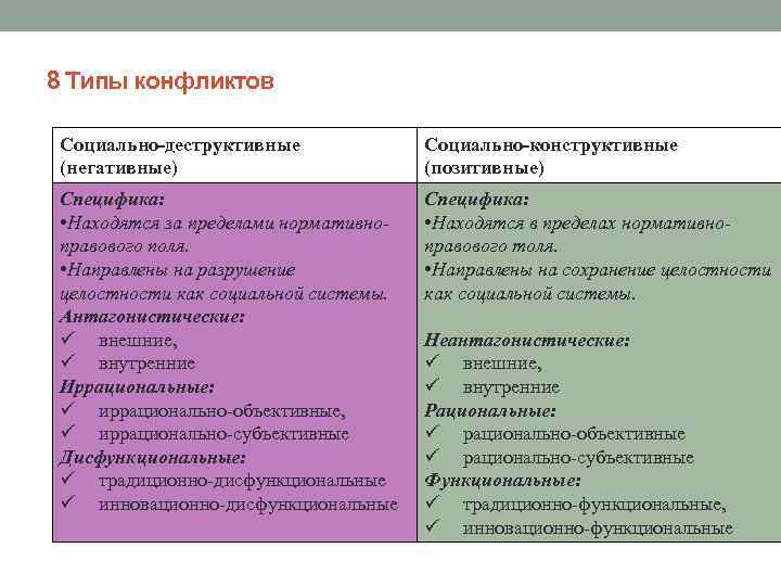 Социальный конфликт план обществознание