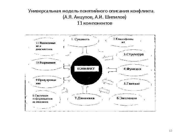 Петровская о понятийной схеме социально психологического анализа конфликта