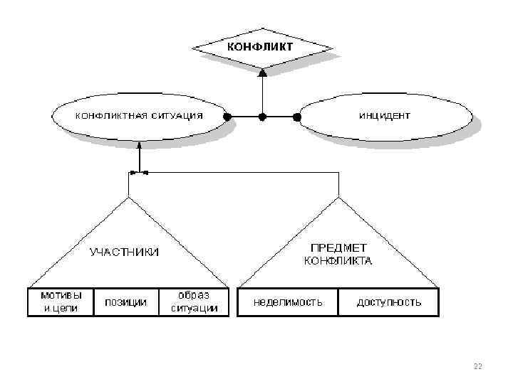 Схема конфликтной ситуации