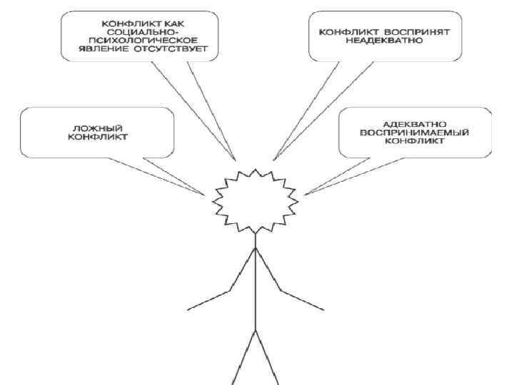 Блок схема по психологии