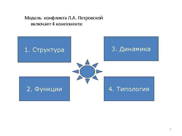 Петровская о понятийной схеме социально психологического анализа конфликта