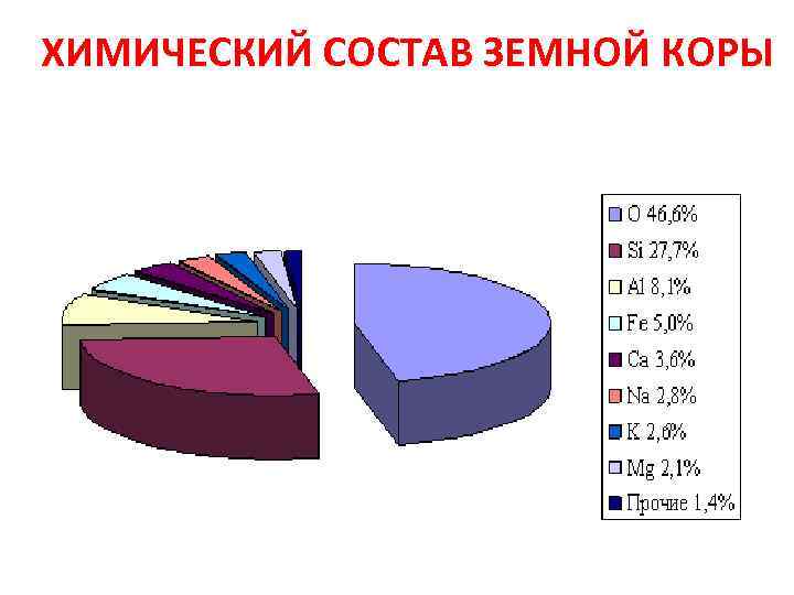 ХИМИЧЕСКИЙ СОСТАВ ЗЕМНОЙ КОРЫ 