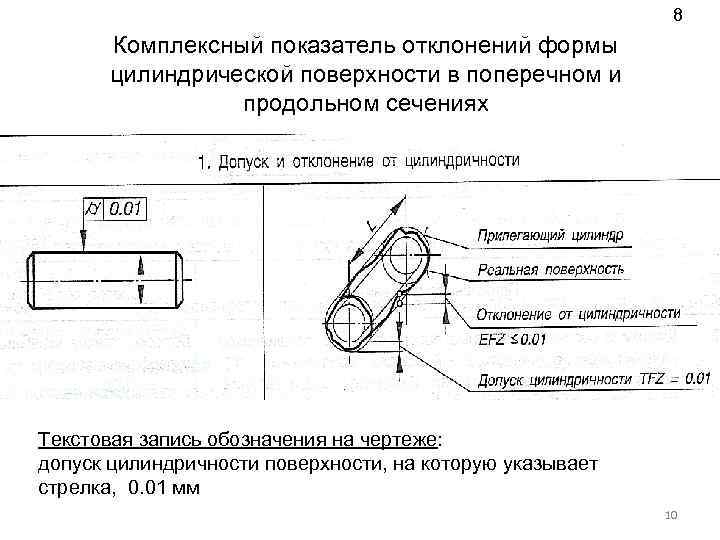 Архитектура цилиндрической формы