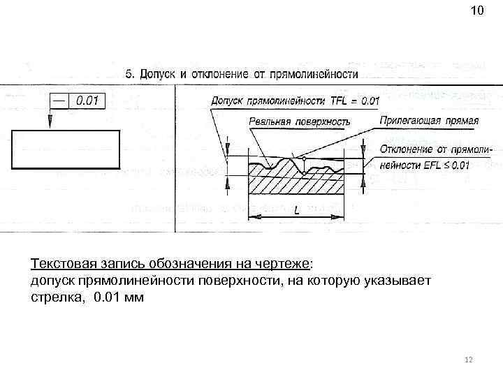 Что такое допуск прямолинейности на чертеже