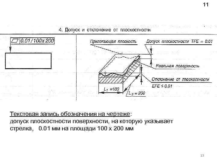 Допуски положения. Допуск неплоскостности поверхностей. Схема измерения допуска плоскостности поверхностей. Допуск плоскостности поверхности 0,1 мм на площади 100 × 100 мм. Обозначение допуска прямолинейности.