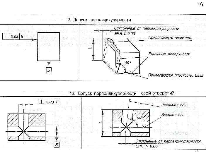 Отклонение от плоскости на чертеже