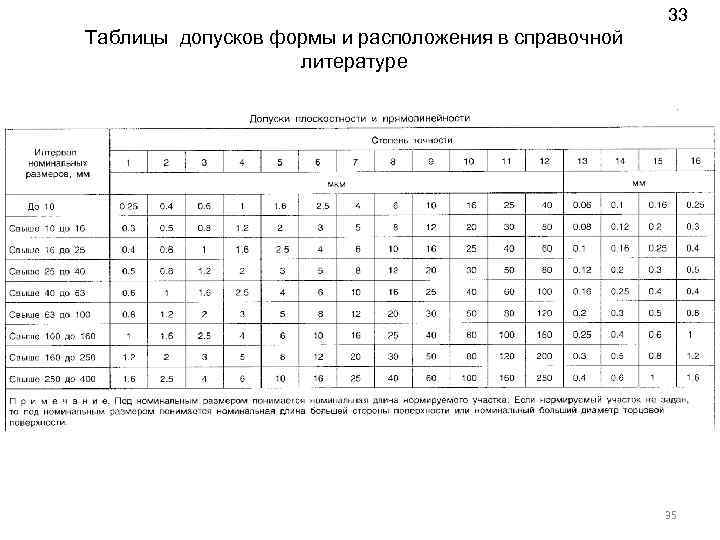 33 Таблицы допусков формы и расположения в справочной литературе 35 