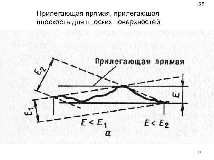 Образец повторяющий форму детали