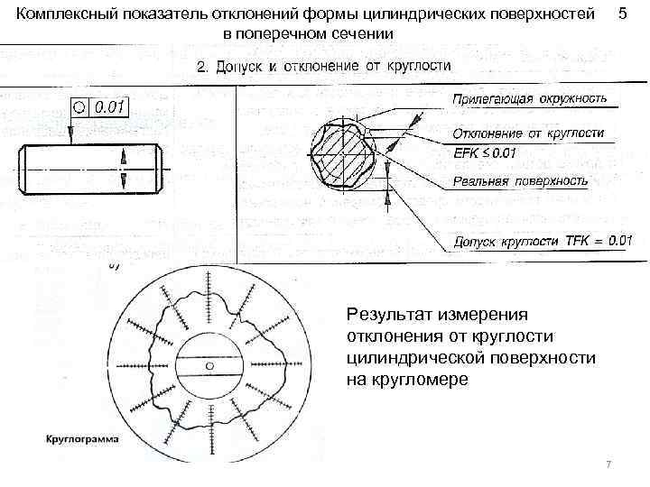 Комплексный показатель отклонений формы цилиндрических поверхностей в поперечном сечении 5 Результат измерения отклонения от