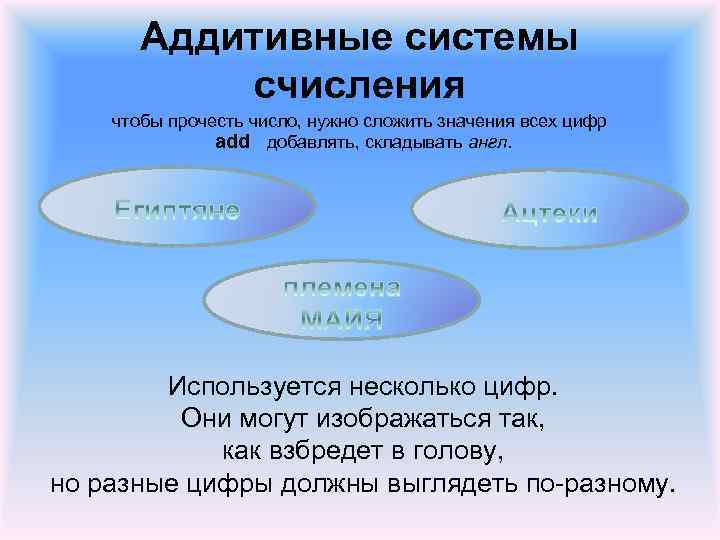Аддитивные системы счисления чтобы прочесть число, нужно сложить значения всех цифр add добавлять, складывать