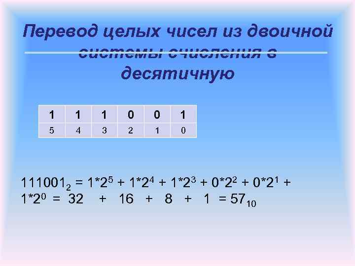 1110110 в десятичную систему счисления. Переведите двоичное число 1100110 в десятичную систему счисления.. Перевести двоичное число 1110011 в десятичную систему счисления. Число 1001101 из двоичной в десятичную. Перевести числа из двоичной системы счисления в десятичную 10001.