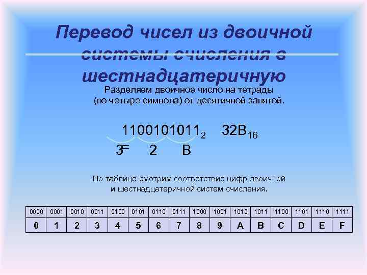 Шестнадцатеричное число в двоичное. Из двоичной в шестнадцатеричную систему. Цифры из двоичной в шестнадцатеричную. Из десятичной в двоичную с запятой. Как перевести из двоичной в шестнадцатеричную.