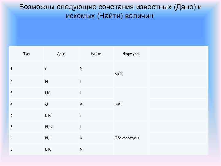 Возможны следующие сочетания известных (Дано) и искомых (Найти) величин: Тип 1 Дано i Найти