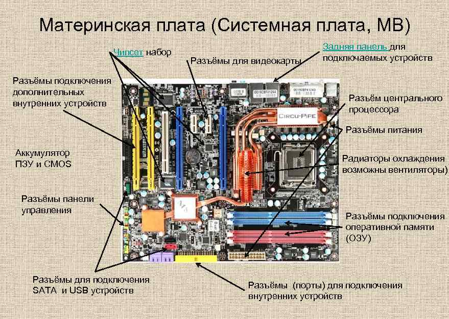 Материнская плата (Системная плата, MB) Чипсет набор Разъёмы подключения дополнительных внутренних устройств Разъёмы для