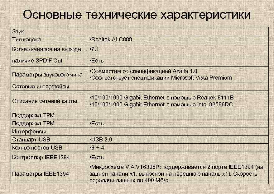 Основные технические характеристики Звук Тип кодека • Realtek ALC 888 Кол-во каналов на выходе