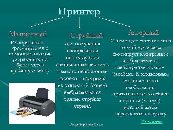 Принтер Матричный Струйный Лазерный С помощью системы линз Изображение Для получения тонкий луч лазера
