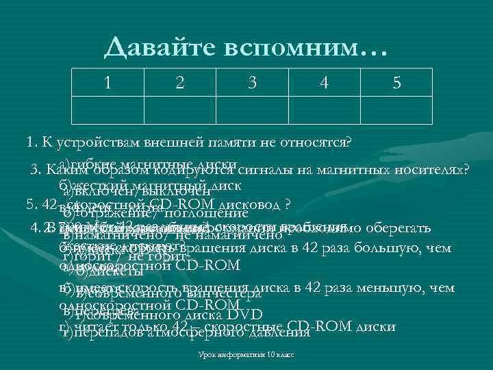Давайте вспомним… 1 2 3 4 5 1. К устройствам внешней памяти не относятся?