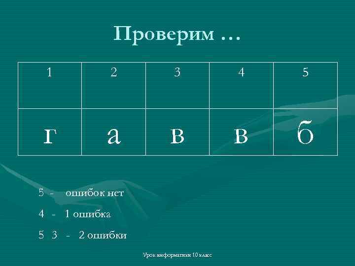 Проверим … 1 2 3 4 5 г а в в б 5 -