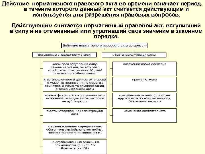 Действующие нормативно правовые акты