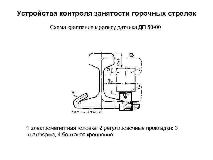 Устройства контроля занятости горочных стрелок Схема крепления к рельсу датчика ДП 50 80 1
