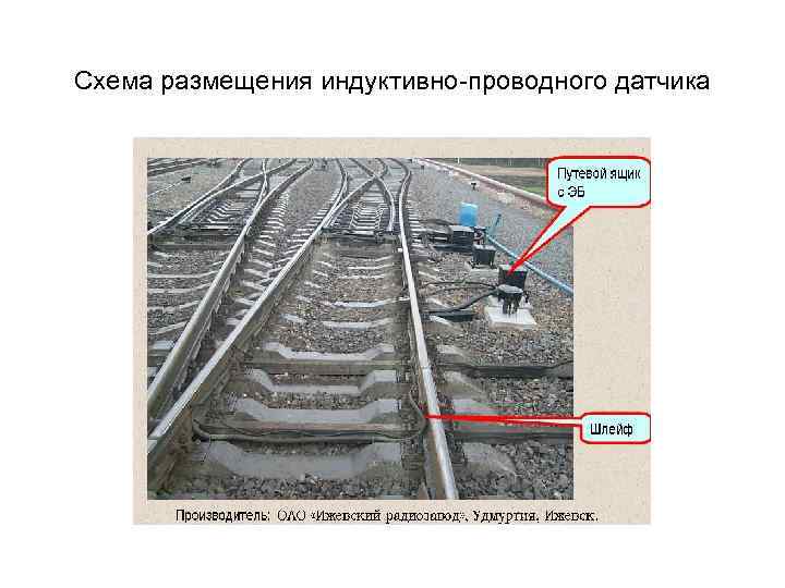 Схема размещения индуктивно проводного датчика 