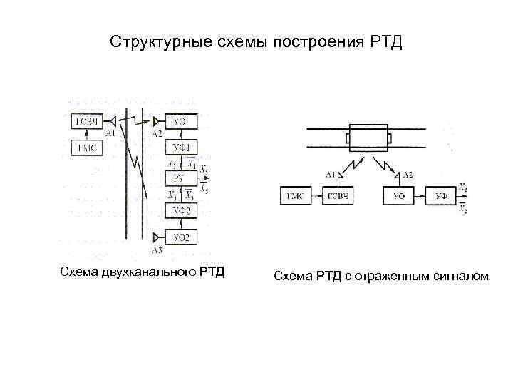 Схема односторонней сортировочной станции с последовательным расположением парков