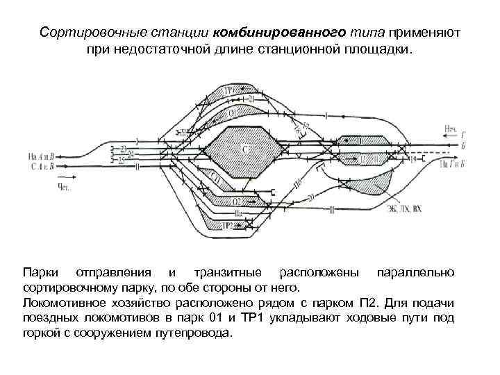 Выбор типа и схемы сортировочной станции