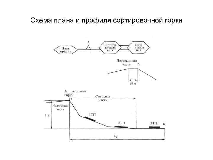 Как называется секция сортировочной горки которая представлена на рисунке под номером 2