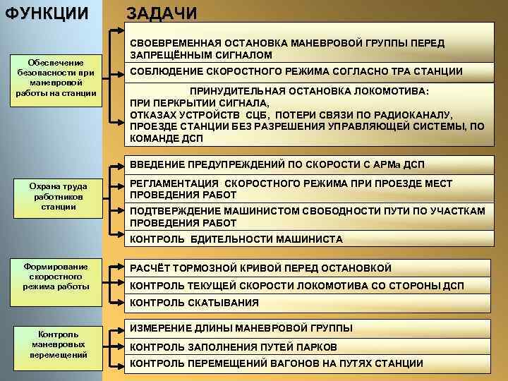 Уровни автоматизации транспортных средств